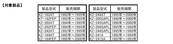 対象型式