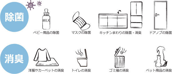 スプレジア 次亜塩素酸水生成機