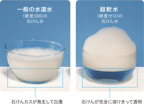 一般の水道水と超軟水の比較