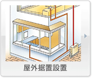 屋外据付設置