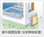 屋外据置設置（浴室隣接設置）