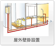 屋外壁掛設置