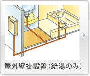 屋外壁掛設置（給湯のみ）