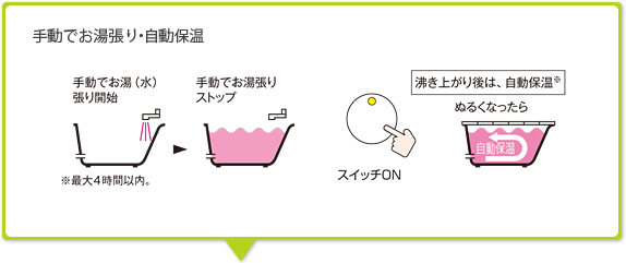 お湯を使用する機会が多いお宅なら