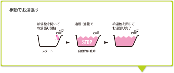 自動で沸き上げ・お湯張りができて便利