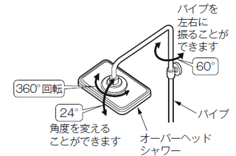 贅沢品 ウォーターバス BH-22 (代引不可) 自由研究・実験器具