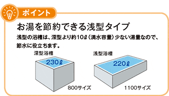 FRP浴槽 浅型浴槽HK シリーズ | FRP浴槽 | ガス給湯器・FRP浴槽 | 商品