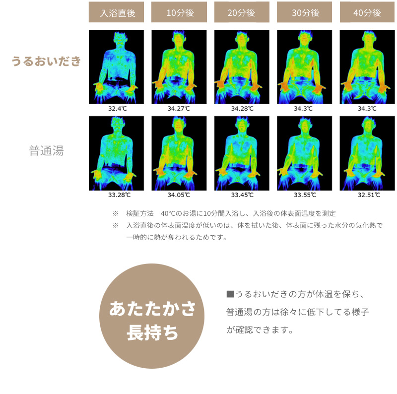 あたたかさ長持ち