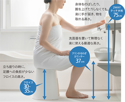 フェリテプラス フェリテ ゆったり安心 フェリテプラス フェリテ バス 商品情報ハウステック