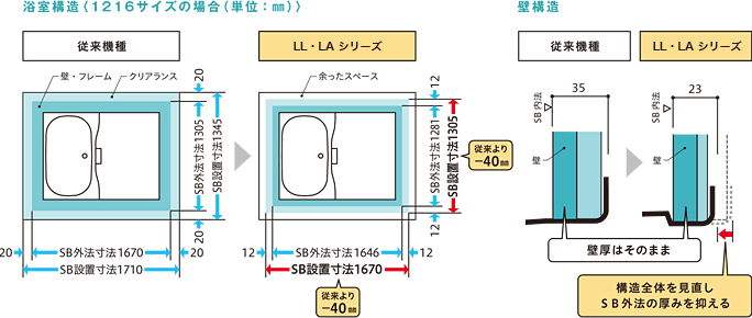 営業 クローバーマートハウステック マンション アパート ホテル用システムバスルーム LLシリーズ スタイルS 1116 標準仕様 