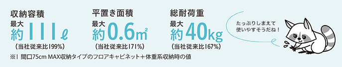 ココッシュ パワフル収納 ココッシュ 洗面化粧台 商品情報ハウステック