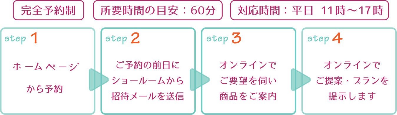 オンライン接客サービス ショールームでできること ショールーム ハウステック