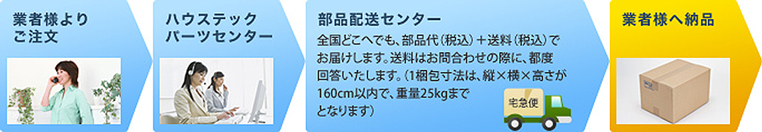 オプション品 部品購入 一般のお客様向け お客様サポート ハウステック オプション品 部品購入 一般のお客様向け お客様サポート ハウステック