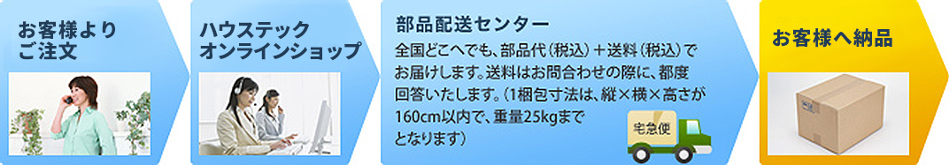 オプション品 部品購入 一般のお客様向け お客様サポート ハウステック