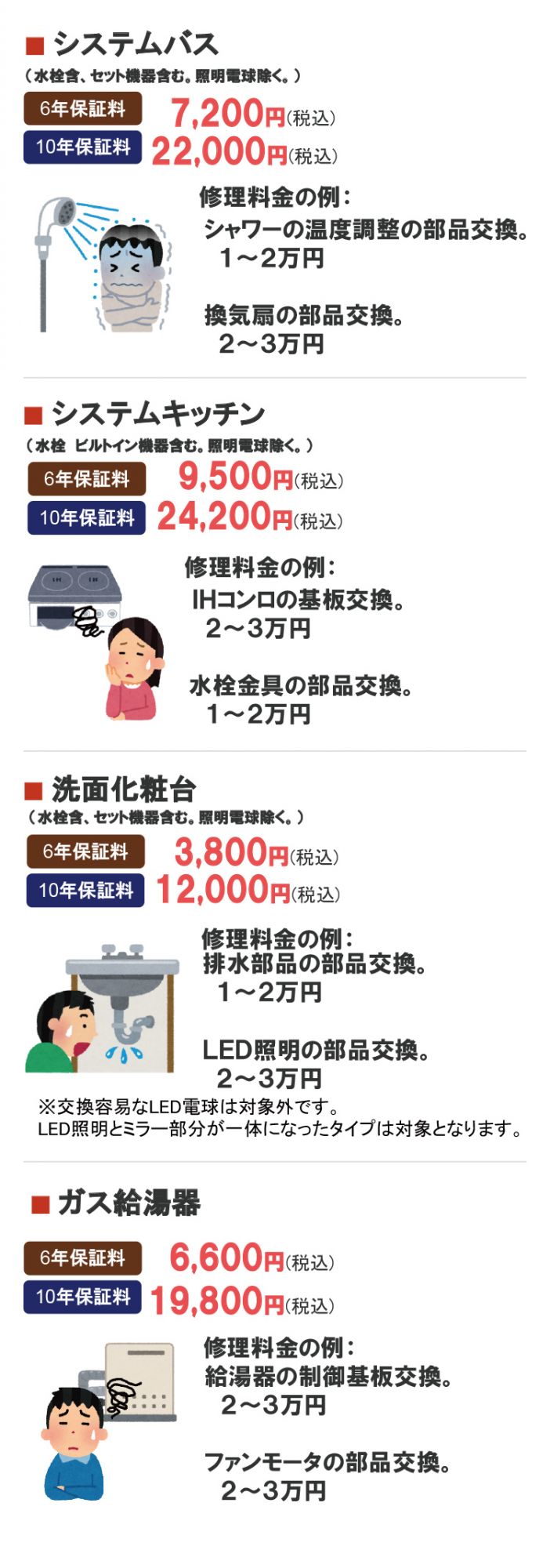 格安人気 住宅設備機器 システムバス 延長保証8年保証